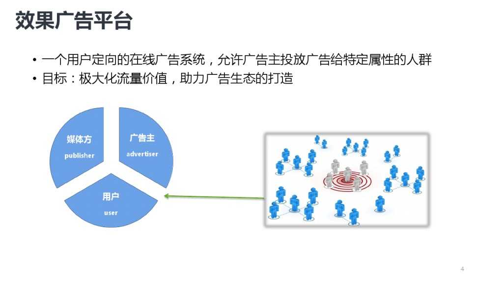 靳志辉-广点通深度用户挖掘与精准广告定向_000004
