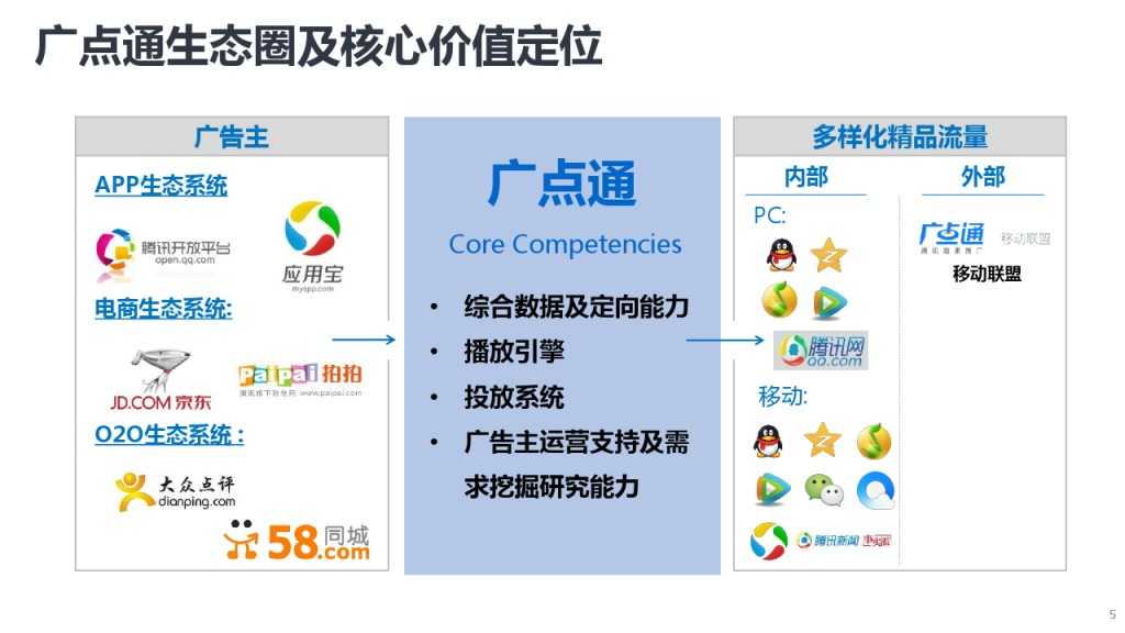 靳志辉-广点通深度用户挖掘与精准广告定向_000005