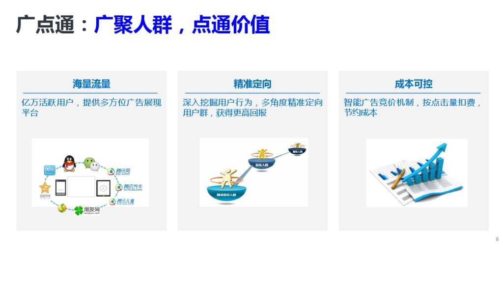 靳志辉-广点通深度用户挖掘与精准广告定向_000006