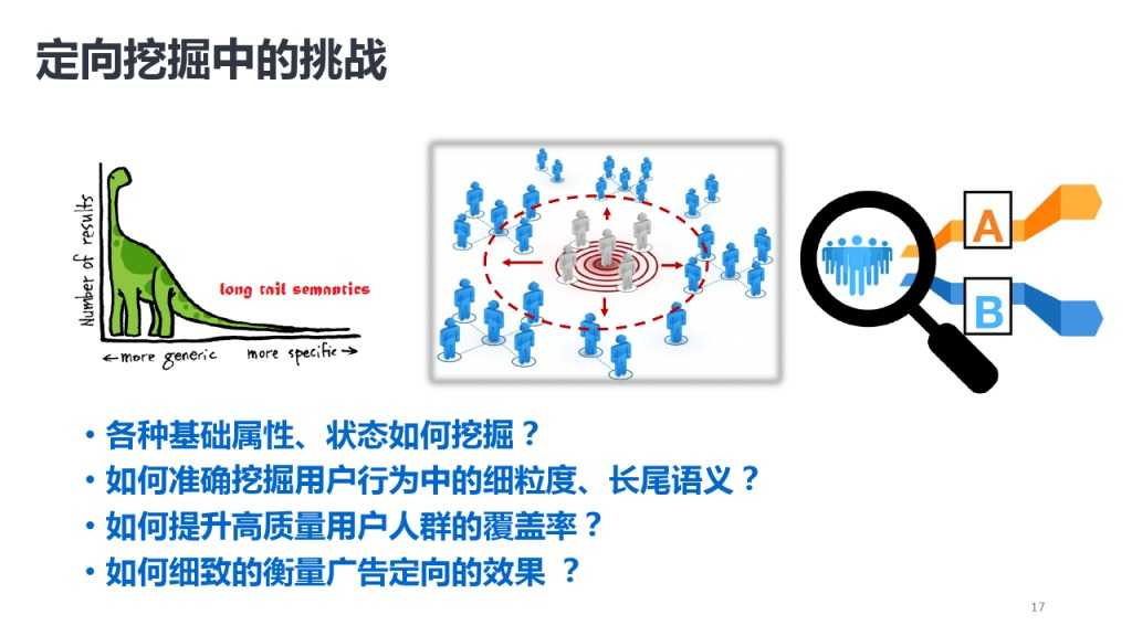 靳志辉-广点通深度用户挖掘与精准广告定向_000017