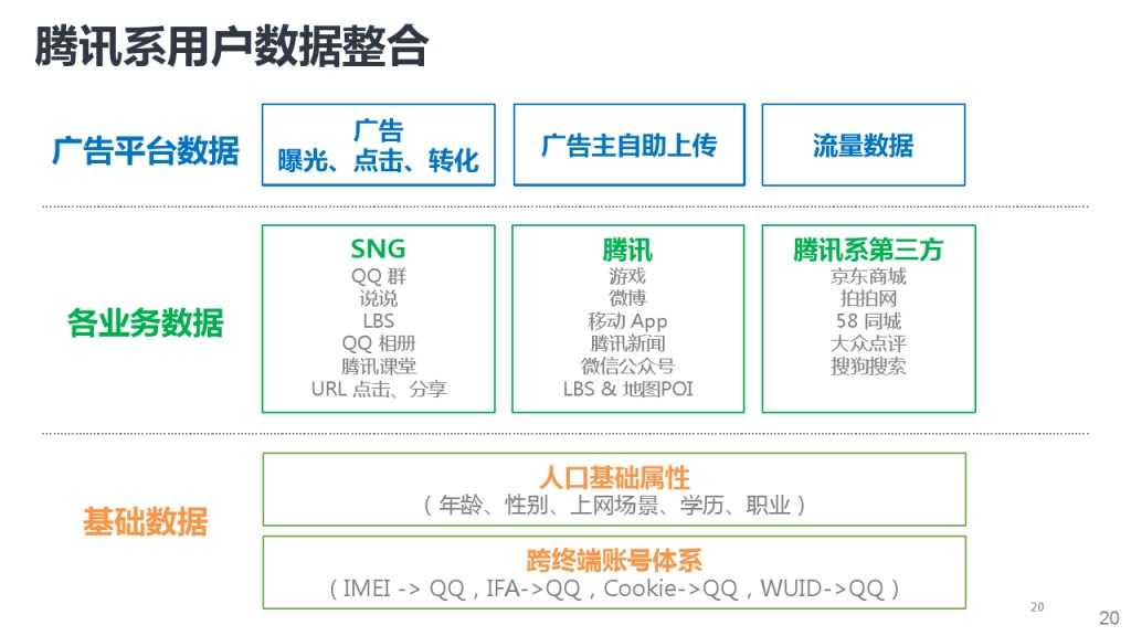 靳志辉-广点通深度用户挖掘与精准广告定向_000020