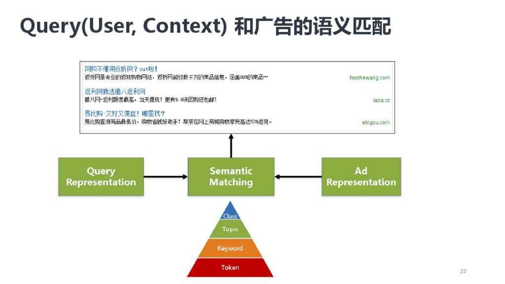 靳志辉-广点通深度用户挖掘与精准广告定向_000022