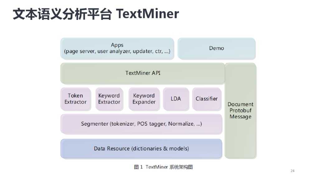 靳志辉-广点通深度用户挖掘与精准广告定向_000024