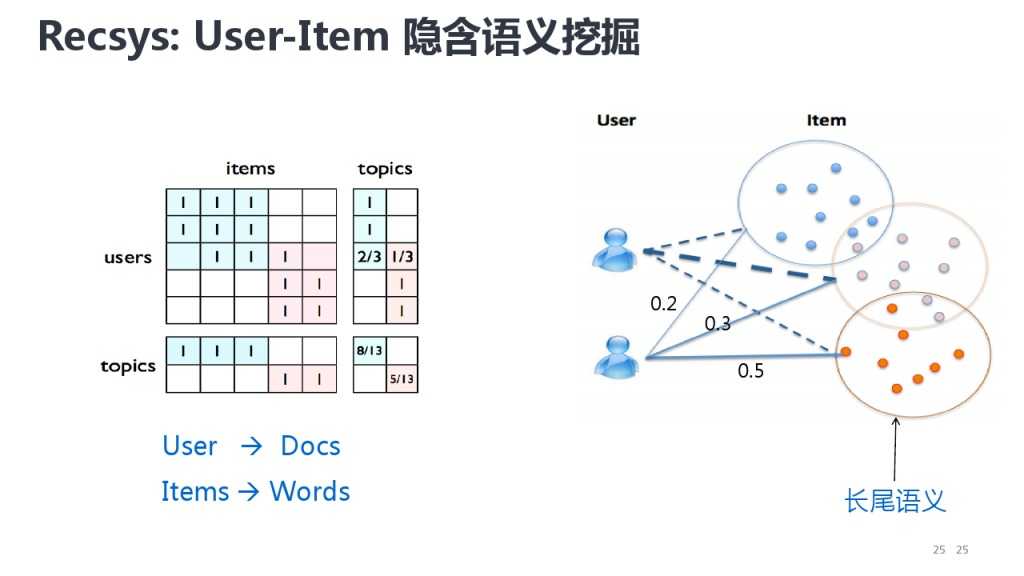 靳志辉-广点通深度用户挖掘与精准广告定向_000025