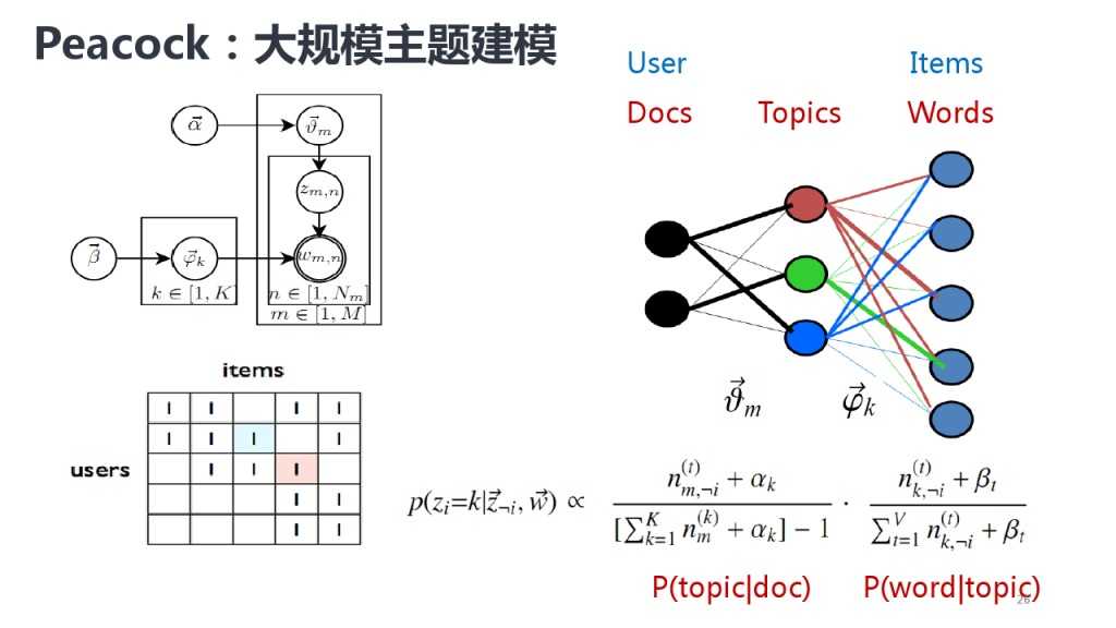 靳志辉-广点通深度用户挖掘与精准广告定向_000026