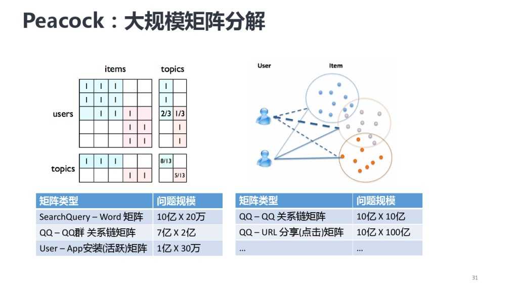 靳志辉-广点通深度用户挖掘与精准广告定向_000031