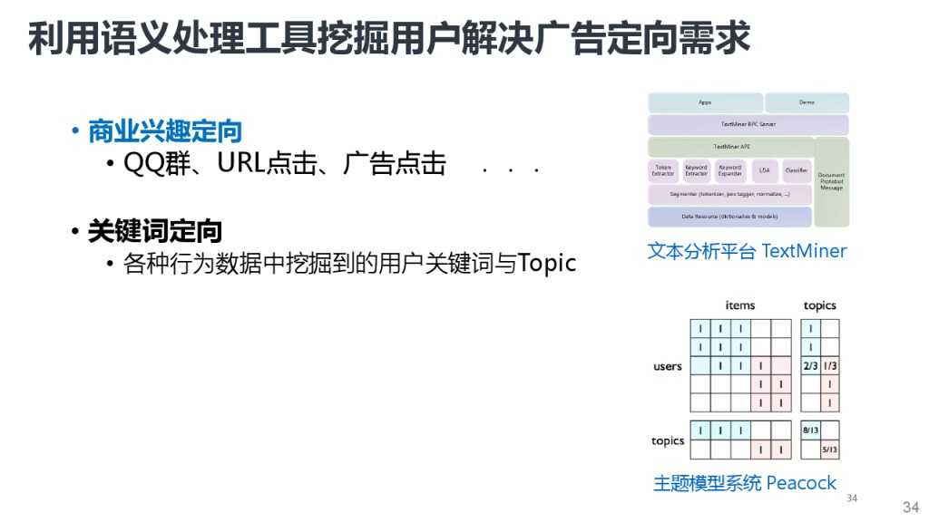 靳志辉-广点通深度用户挖掘与精准广告定向_000034