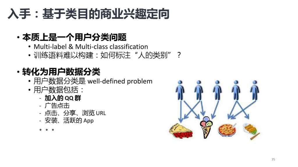 靳志辉-广点通深度用户挖掘与精准广告定向_000035