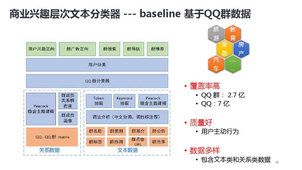 靳志辉-广点通深度用户挖掘与精准广告定向_000036