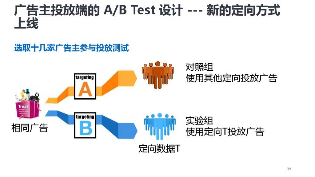 靳志辉-广点通深度用户挖掘与精准广告定向_000039