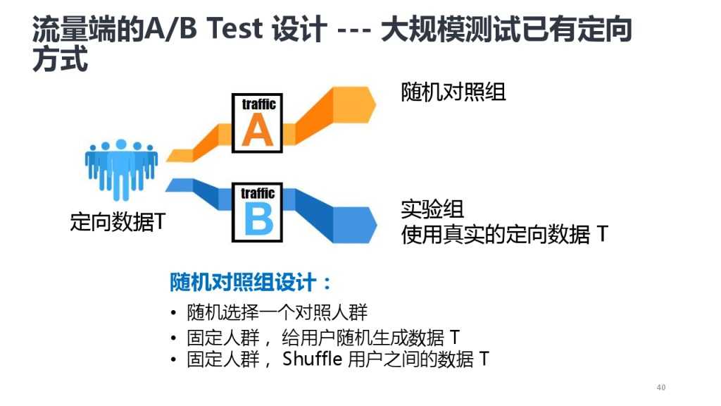 靳志辉-广点通深度用户挖掘与精准广告定向_000040
