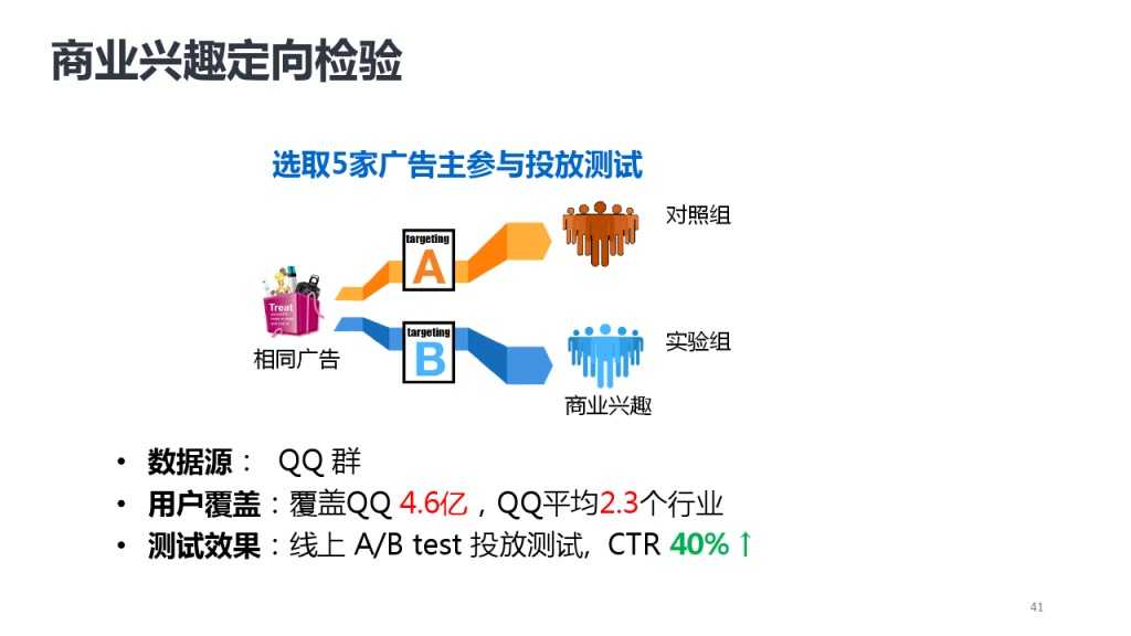 靳志辉-广点通深度用户挖掘与精准广告定向_000041