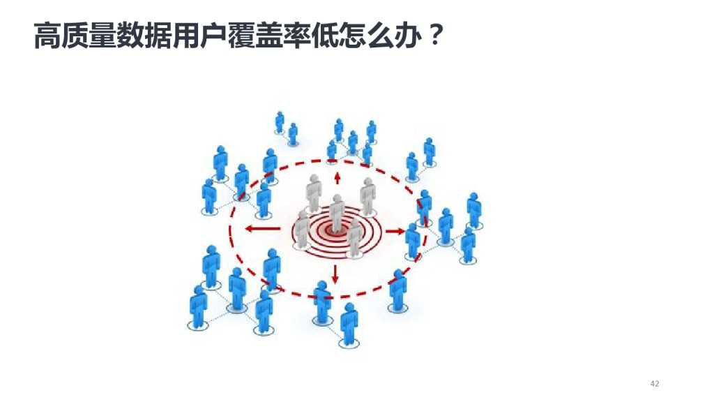 靳志辉-广点通深度用户挖掘与精准广告定向_000042