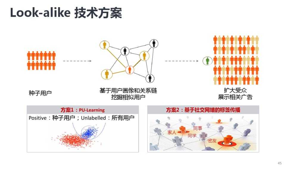 靳志辉-广点通深度用户挖掘与精准广告定向_000045