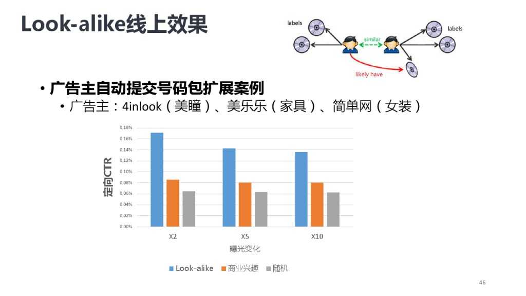 靳志辉-广点通深度用户挖掘与精准广告定向_000046