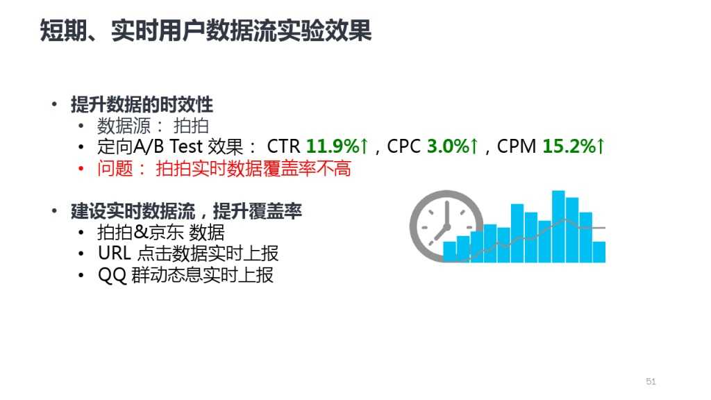 靳志辉-广点通深度用户挖掘与精准广告定向_000051