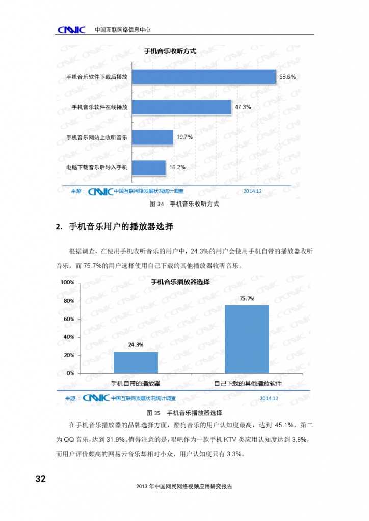 2014年中国手机网民娱乐行为报告_000036