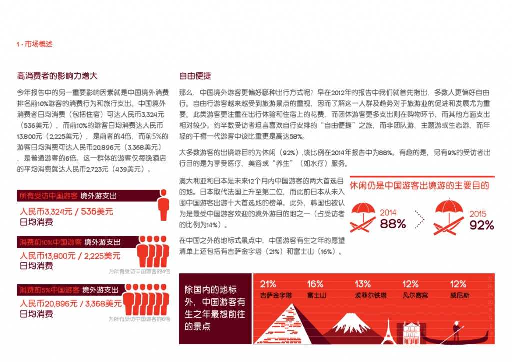 2015年中国游客境外旅游调查报告_000008