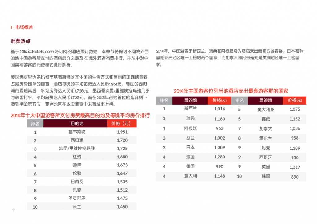 2015年中国游客境外旅游调查报告_000011