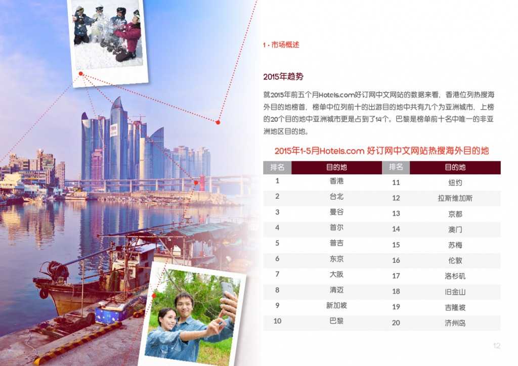 2015年中国游客境外旅游调查报告_000012