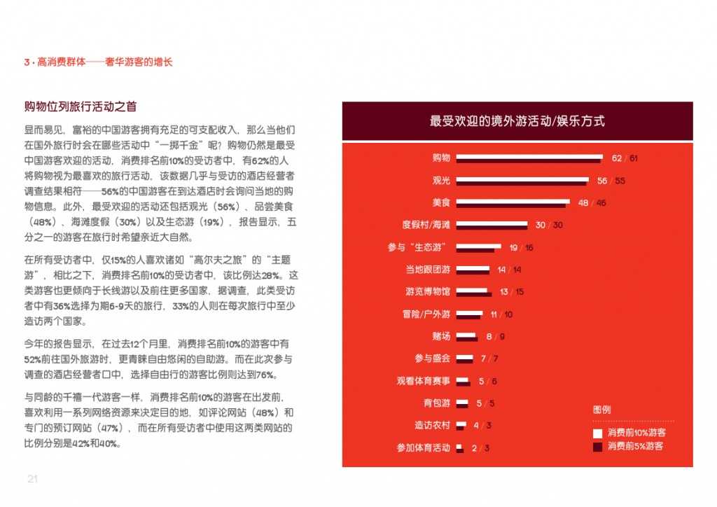 2015年中国游客境外旅游调查报告_000021