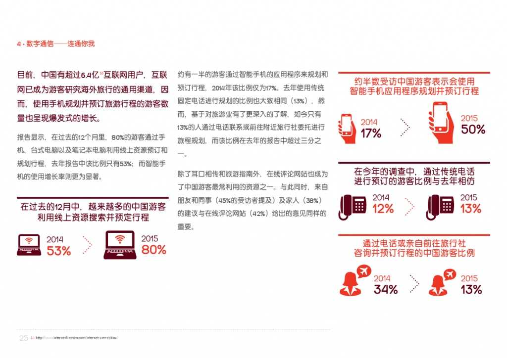 2015年中国游客境外旅游调查报告_000025