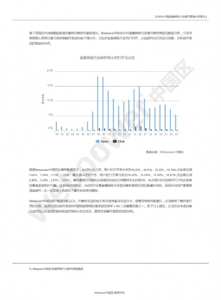 2015年中国金融保险行业邮件营销市场报告_000011