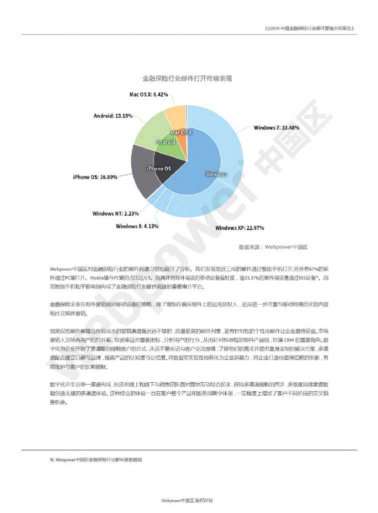 2015年中国金融保险行业邮件营销市场报告_000012