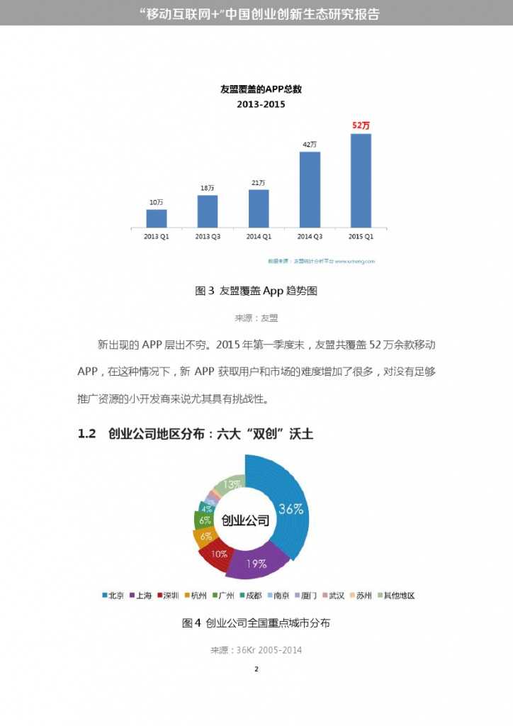 “移动互联网+”中国双创生态研究报告_000008