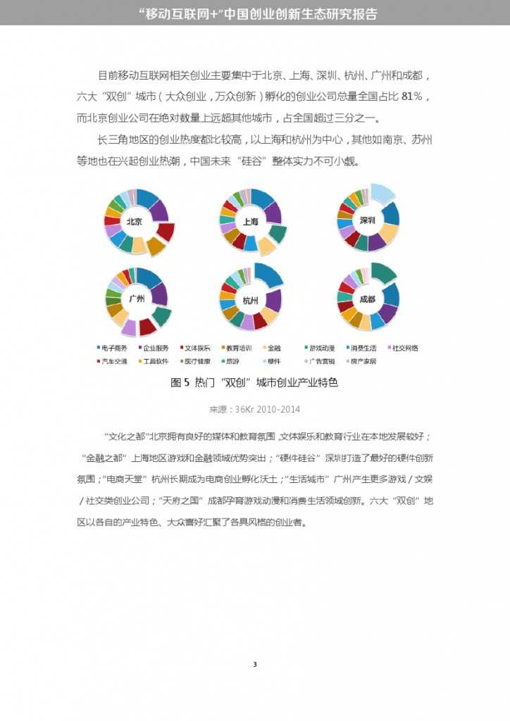 “移动互联网+”中国双创生态研究报告_000009
