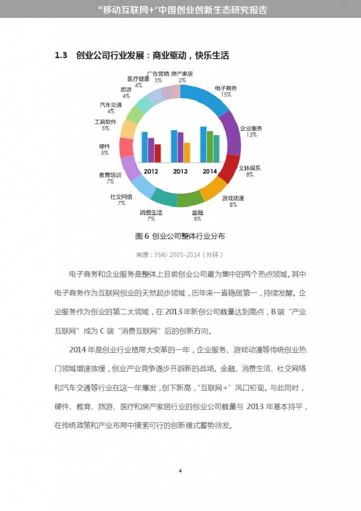 “移动互联网+”中国双创生态研究报告_000010