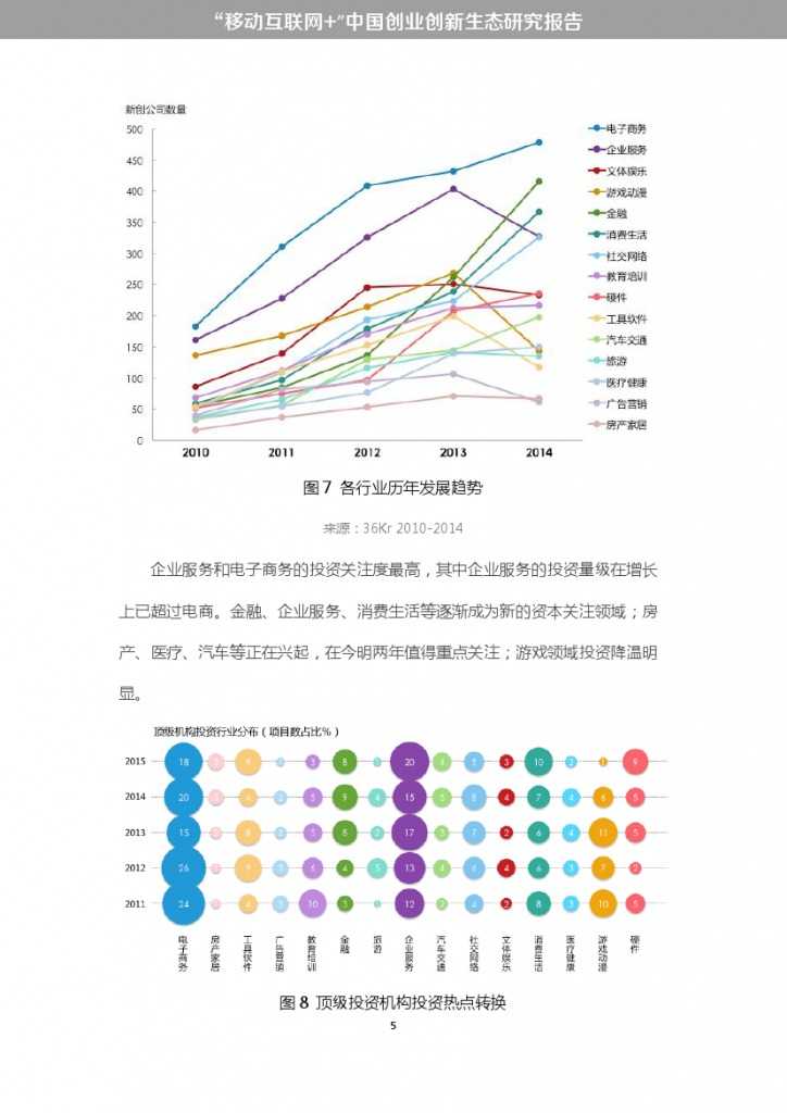 “移动互联网+”中国双创生态研究报告_000011