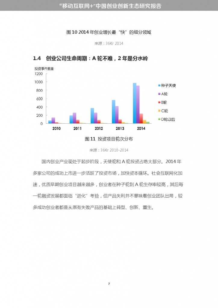 “移动互联网+”中国双创生态研究报告_000013