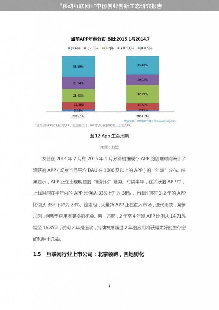 “移动互联网+”中国双创生态研究报告_000014