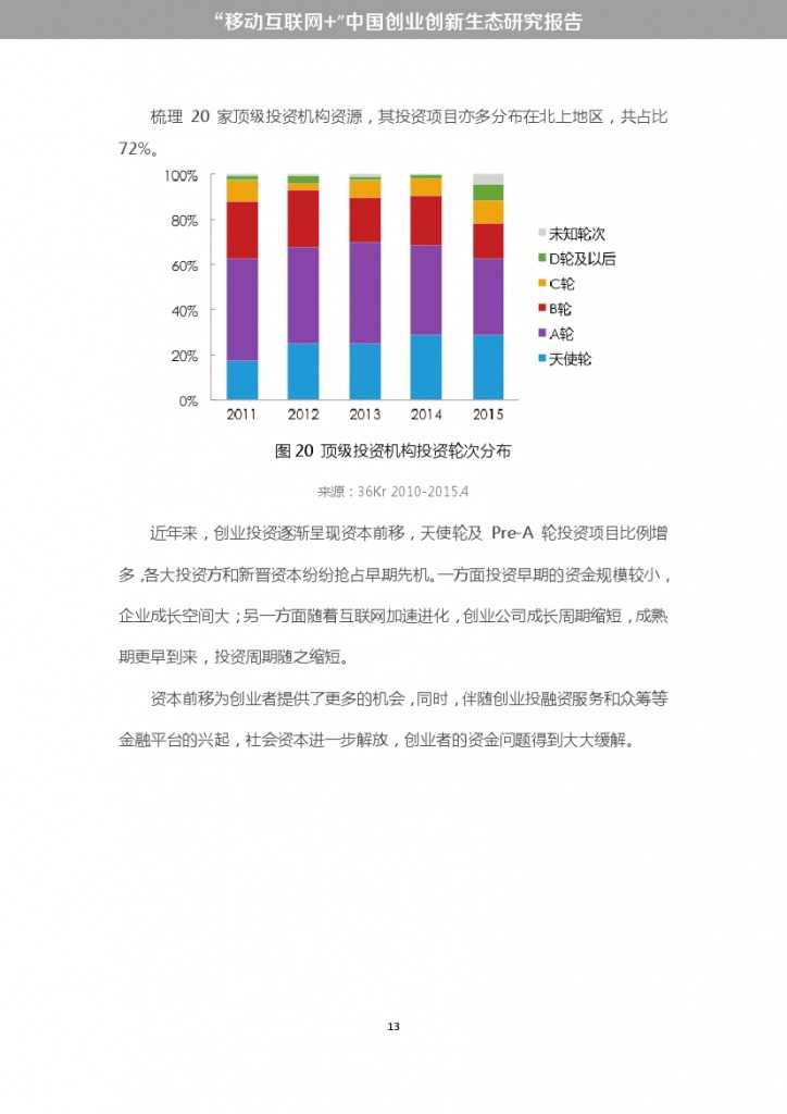 “移动互联网+”中国双创生态研究报告_000019