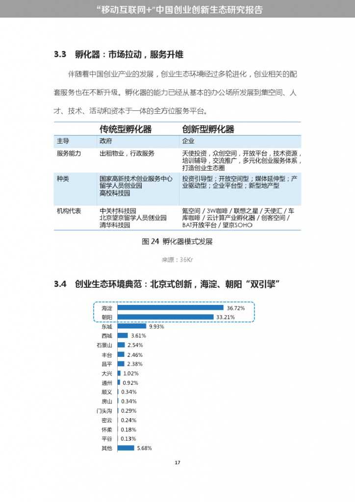 “移动互联网+”中国双创生态研究报告_000023