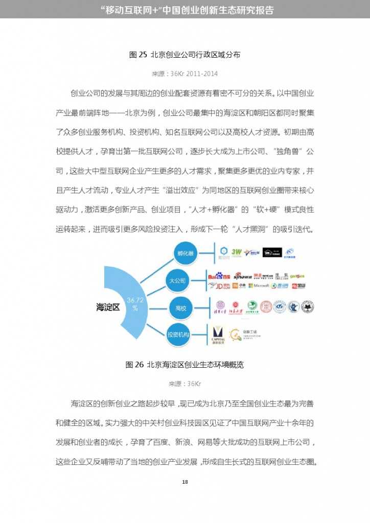 “移动互联网+”中国双创生态研究报告_000024