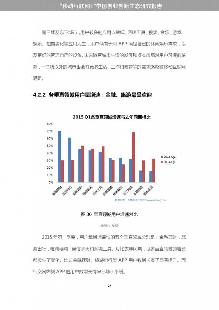“移动互联网+”中国双创生态研究报告_000033