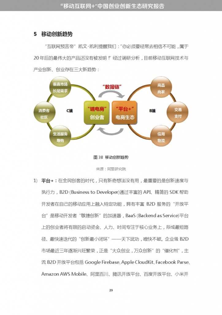 “移动互联网+”中国双创生态研究报告_000035