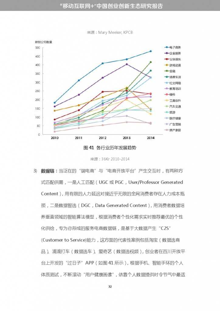 “移动互联网+”中国双创生态研究报告_000038