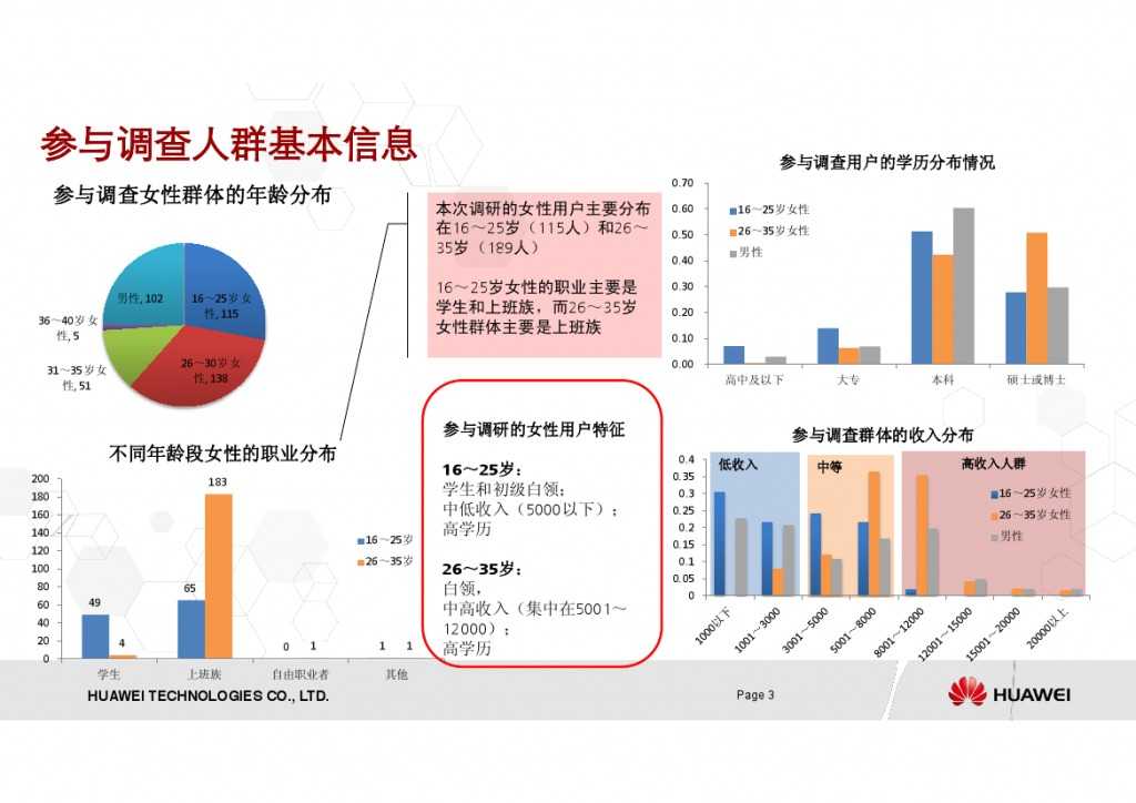 女性手机用户调研报告_000003