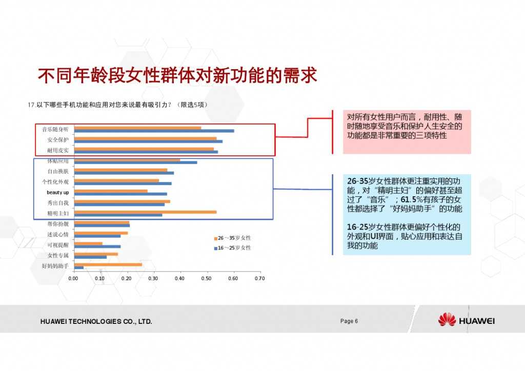 女性手机用户调研报告_000006