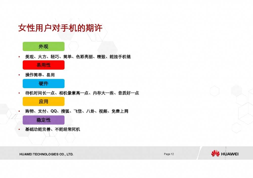 女性手机用户调研报告_000012