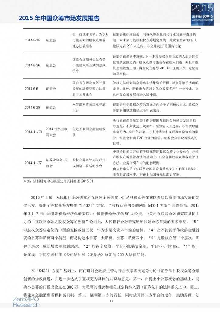 2015 年中国众筹市场发展报告_000018