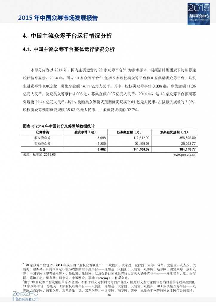 2015 年中国众筹市场发展报告_000021
