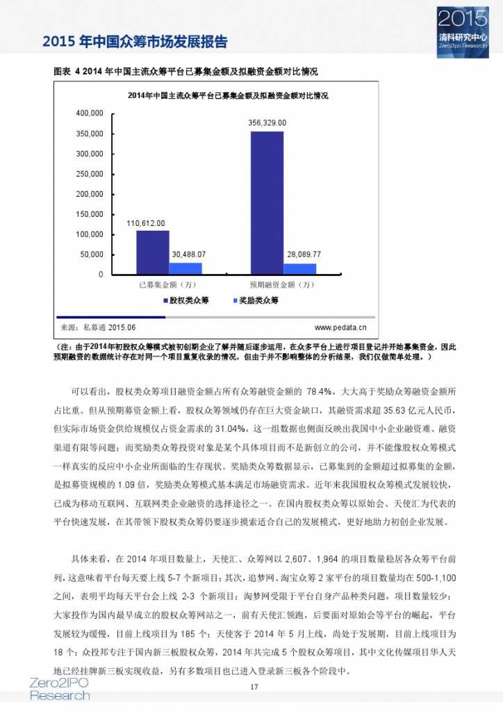 2015 年中国众筹市场发展报告_000022