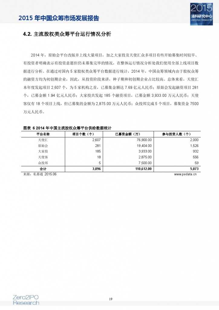 2015 年中国众筹市场发展报告_000024