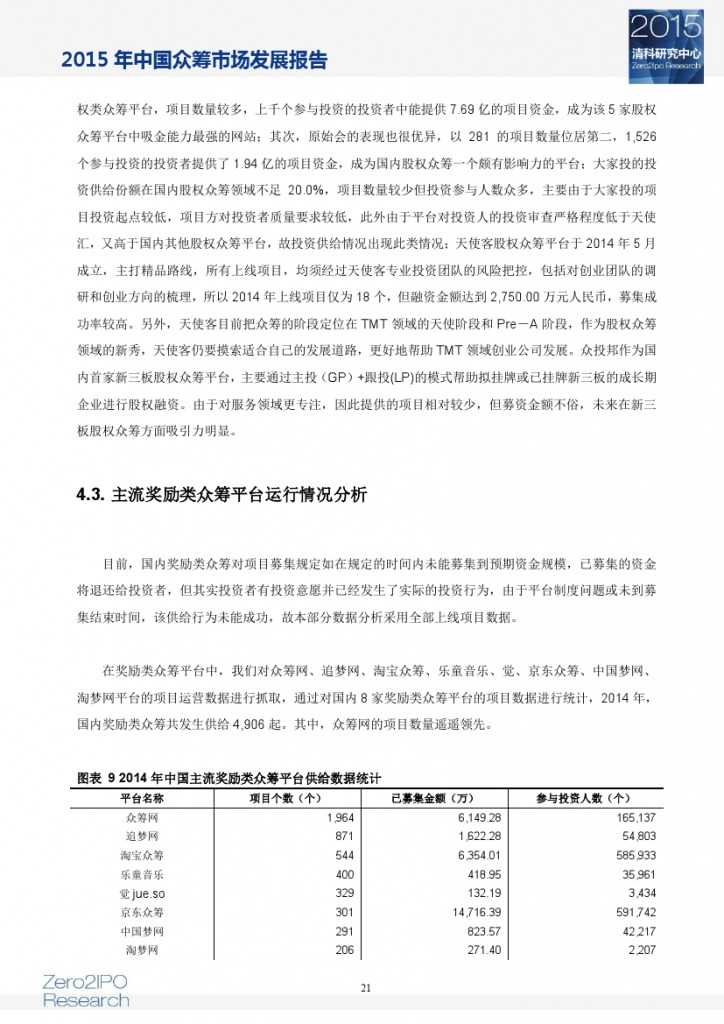 2015 年中国众筹市场发展报告_000026