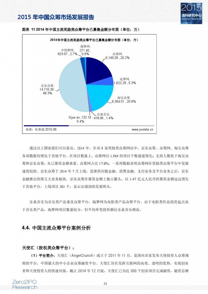 2015 年中国众筹市场发展报告_000028