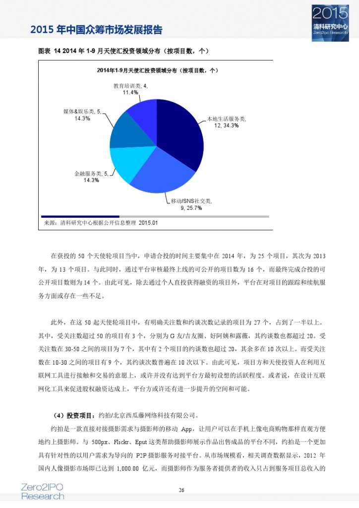 2015 年中国众筹市场发展报告_000031